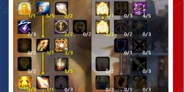 魔兽世界80级版本，强势职业深度解析