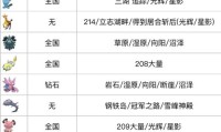 猎人宠物获取指南，全面解析与轻松获得技巧