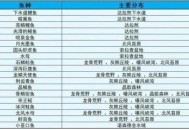 魔兽世界私服钓鱼脚本，一键获取稀有鱼类
