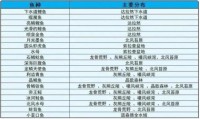 魔兽世界私服钓鱼脚本，一键获取稀有鱼类