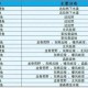 魔兽世界私服钓鱼脚本，一键获取稀有鱼类