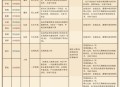 魔兽世界怀旧服最新维护公告发布
