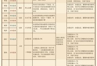 魔兽世界怀旧服最新维护公告发布