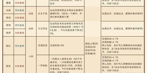 魔兽世界怀旧服最新维护公告发布