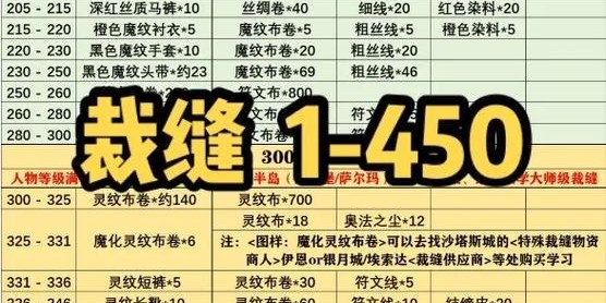 怀旧服裁缝360级后快速升级攻略