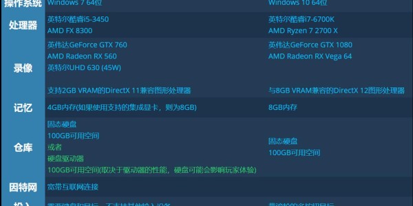 魔兽世界电脑配置推荐，打造流畅游戏体验的最佳方案