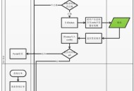 魔兽官方平台商城网页登录流程详解