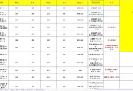 魔兽世界私服辅助技能详解与使用技巧