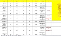 魔兽世界私服辅助技能详解与使用技巧