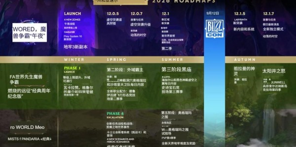 魔兽世界私服最新发布时间表公布