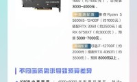 1500元预算畅玩魔兽世界，高性价比电脑配置推荐