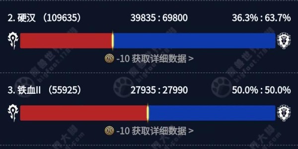 魔兽世界怀旧服60级数据库全面解析与概览