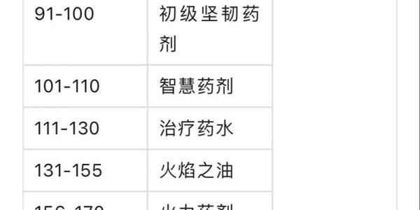 魔兽怀旧服黄金交易全攻略，收金平台指南
