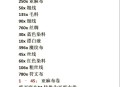 怀旧服裁缝360级后快速升级攻略