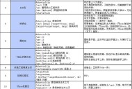 一键传送宏命令，实现快速定位与移动的便捷工具