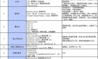 一键传送宏命令，实现快速定位与移动的便捷工具