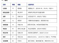 魔兽世界怀旧服猎人60级宠物指南，全面解析与选择建议