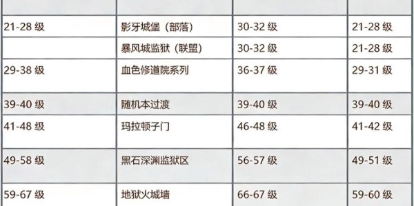 魔兽世界SF最新更新计划公布