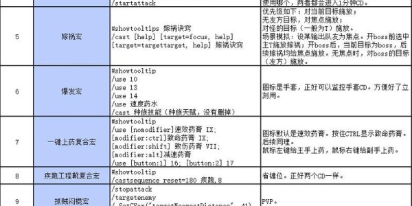 魔兽世界私服命令全解析，掌握游戏技巧与策略