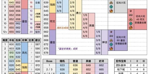 魔兽世界1.12版本数据库全面解析