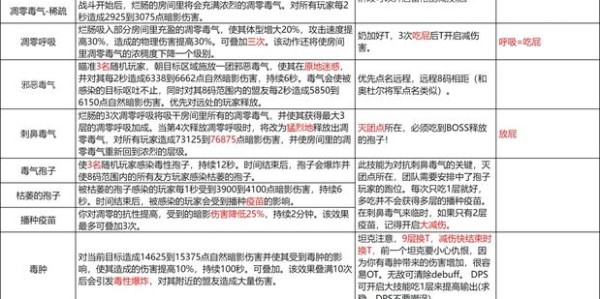 魔兽私服BOSS刷新时间调整技巧，优化游戏进程的关键策略