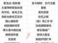 魔兽世界冬幕节套装获取全攻略！