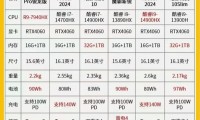 2024年魔兽世界最佳电脑配置推荐，流畅游戏，极致体验