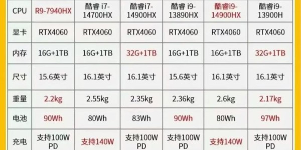 2024年魔兽世界最佳电脑配置推荐，流畅游戏，极致体验