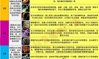 魔兽SF中的职业类型详解