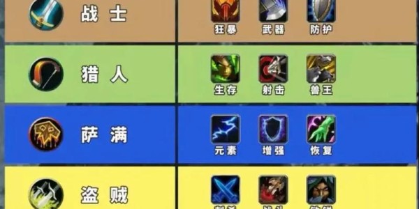 部落职业大揭秘，寻找最适合你的那一款