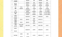 60级职业选择指南，全面解析与推荐