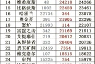 魔兽世界服务器人口分布大揭秘