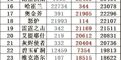 魔兽世界服务器人口分布大揭秘