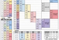 魔兽世界私服中的积分代码解析与应用技巧