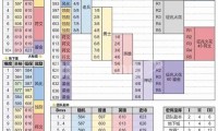 魔兽世界私服中的积分代码解析与应用技巧