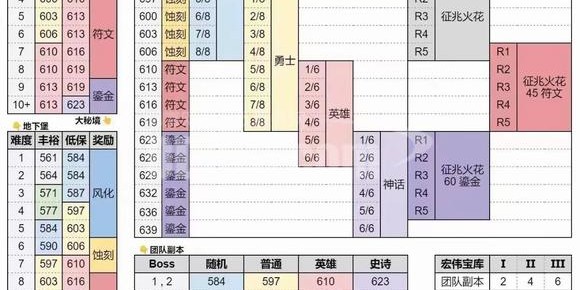 魔兽世界私服收费标准与收费模式解析