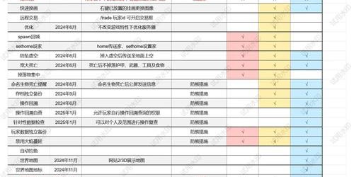 魔兽世界私服服务器端搭建详细指南