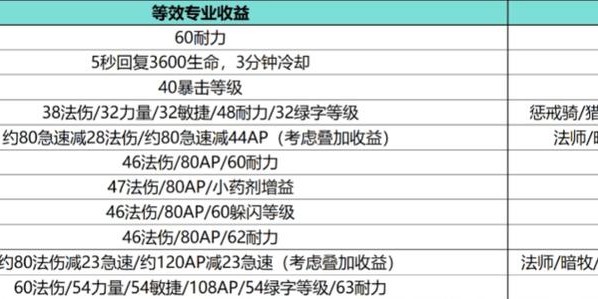 魔兽私服背后的盈利秘密