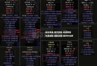魔兽世界私服外挂伤害加成揭秘