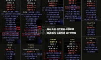 魔兽世界私服外挂伤害加成揭秘