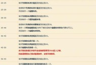 魔兽世界私服脚本推荐与使用指南