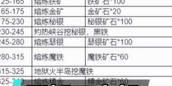 魔兽世界巫妖王之怒版本全面解析