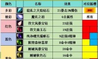 魔兽世界私服宝石系统全面解析，提升战力的关键策略