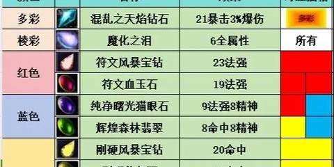 魔兽世界私服宝石系统全面解析，提升战力的关键策略