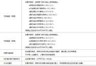 怀旧服冬幕节，重温经典，共庆佳节