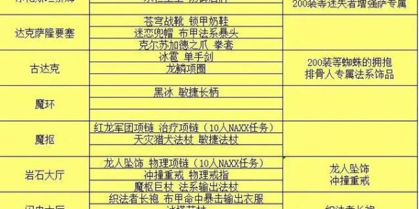魔兽SF脚本刷副本高效指南，快速提升游戏进度的秘籍