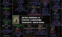 魔兽世界私服服务器自动化备份与重启策略