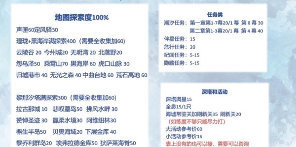 魔兽世界私服代理价格全面解析
