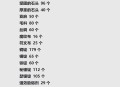 魔兽世界225级后工程学练级攻略