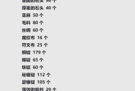 魔兽世界225级后工程学练级攻略